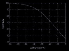 臭氧發生器進料氣體差異對比
